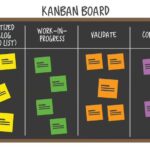 Как использовать трекеры в Kanban-процессе: визуализация потока и метрики