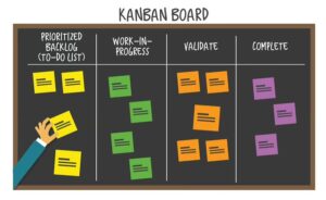 Как использовать трекеры в Kanban-процессе